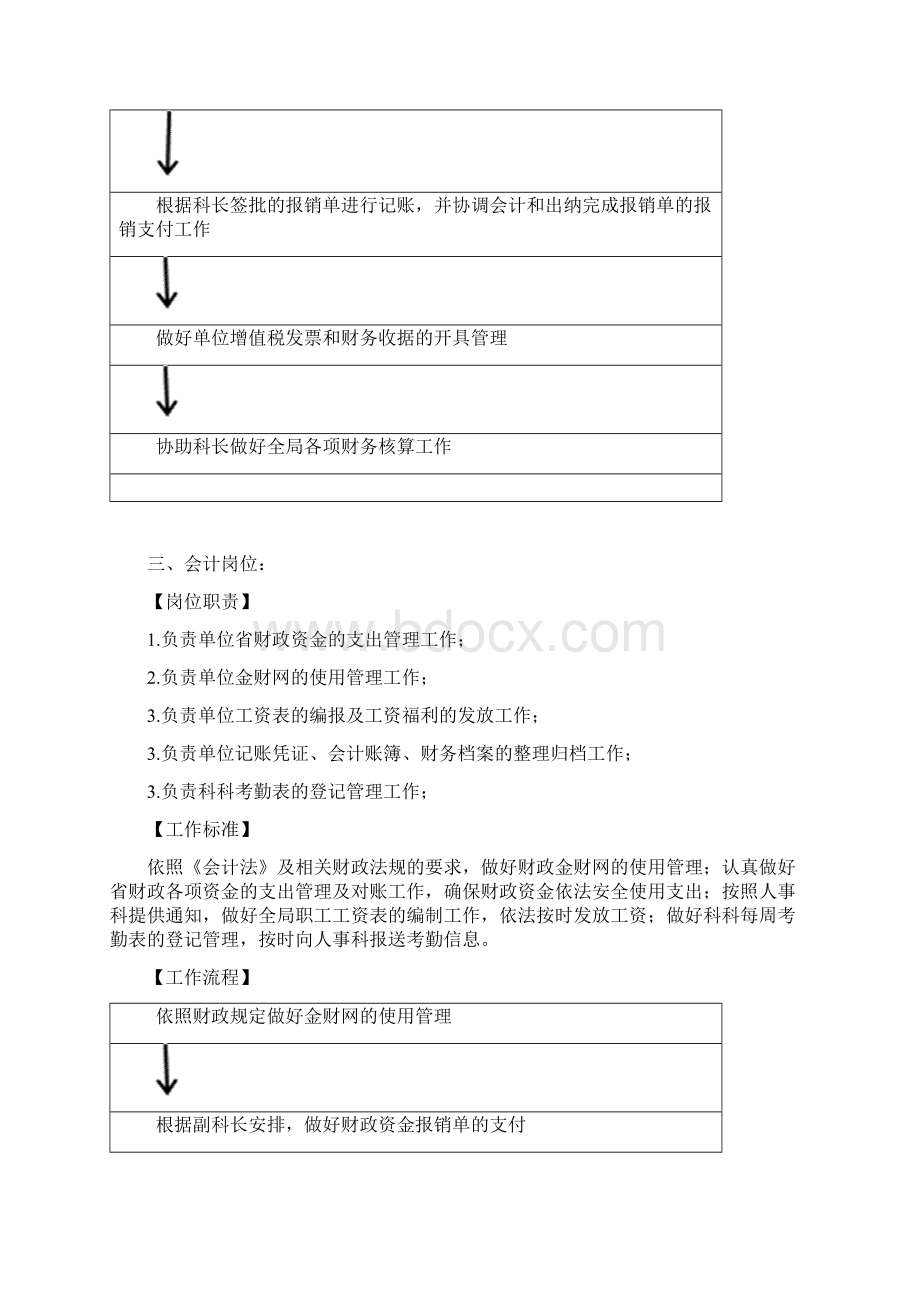 行政事业单位财务科岗位工作职责.docx_第3页