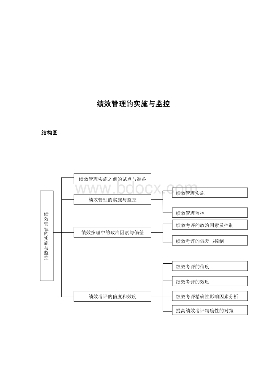 绩效管理的实施与监控2_精品文档文档格式.doc