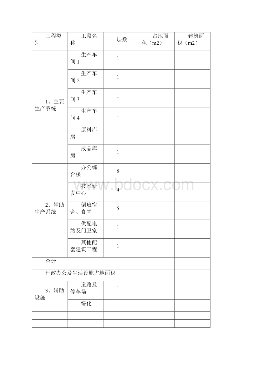 年产100万套竹木家具配套线条及竹制工艺品项目可行性研究报告精简版Word格式文档下载.docx_第3页