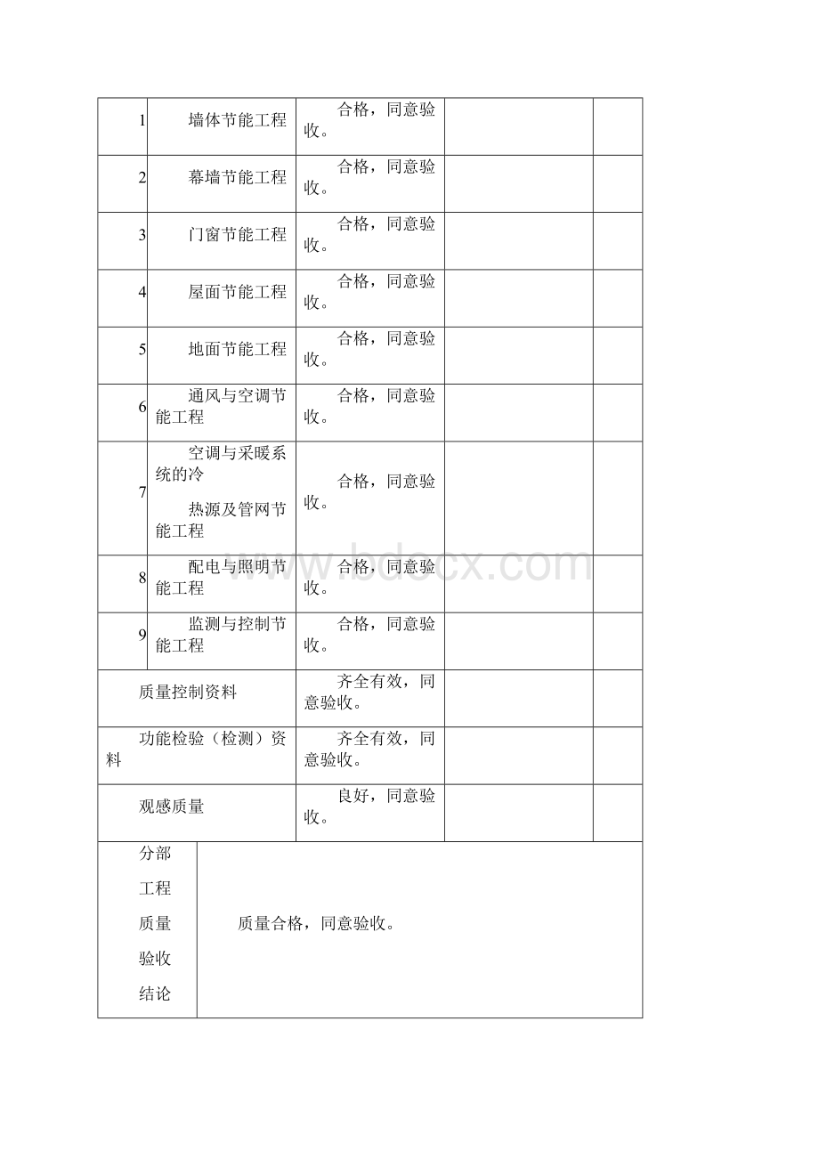 建设工程节能竣工验收合格报告Word下载.docx_第2页