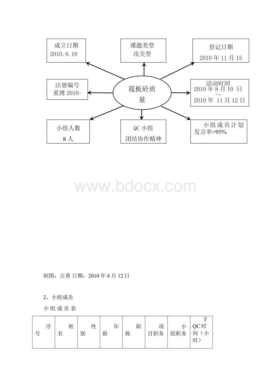 降低筏板基础大体积混凝土裂缝的发生频率Word文档格式.docx_第2页