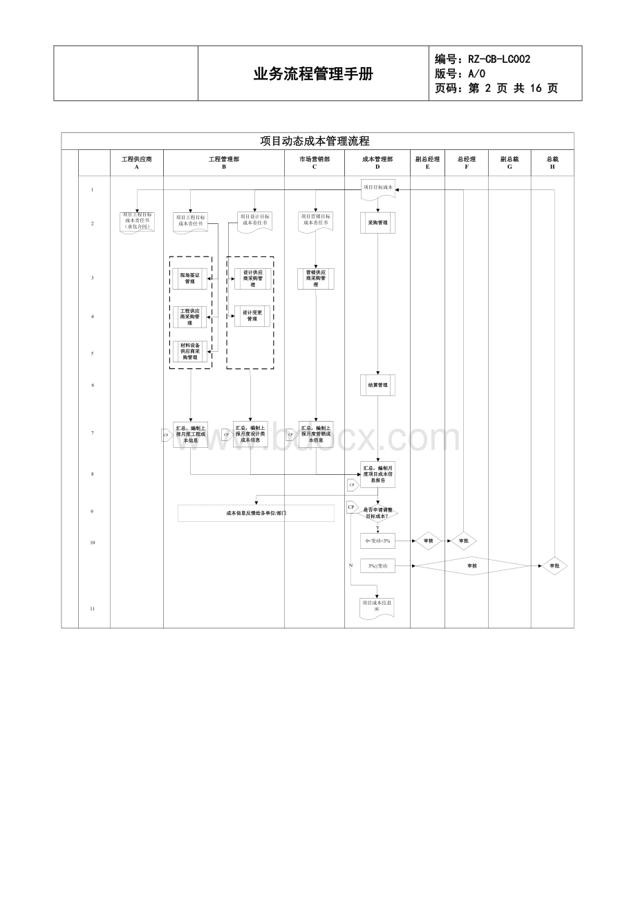 项目动态成本管理_精品文档.doc_第2页