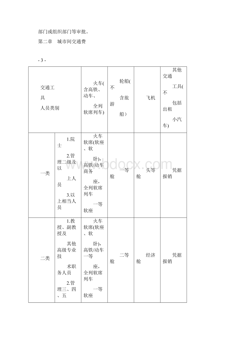 高校差旅费管理办法.docx_第3页