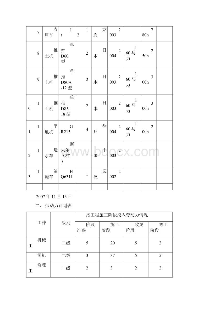 精品某土地平整田间路田间道渠道工程项目施工设计Word下载.docx_第2页