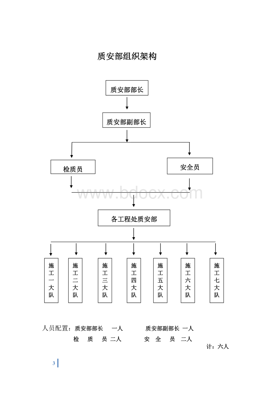 北京xxx集团质安部岗位职责与工作流程Word文档下载推荐.docx_第3页