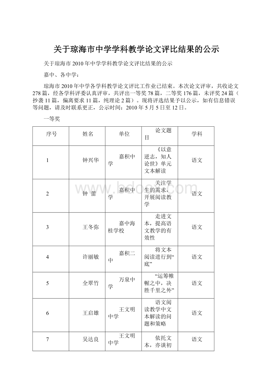 关于琼海市中学学科教学论文评比结果的公示.docx