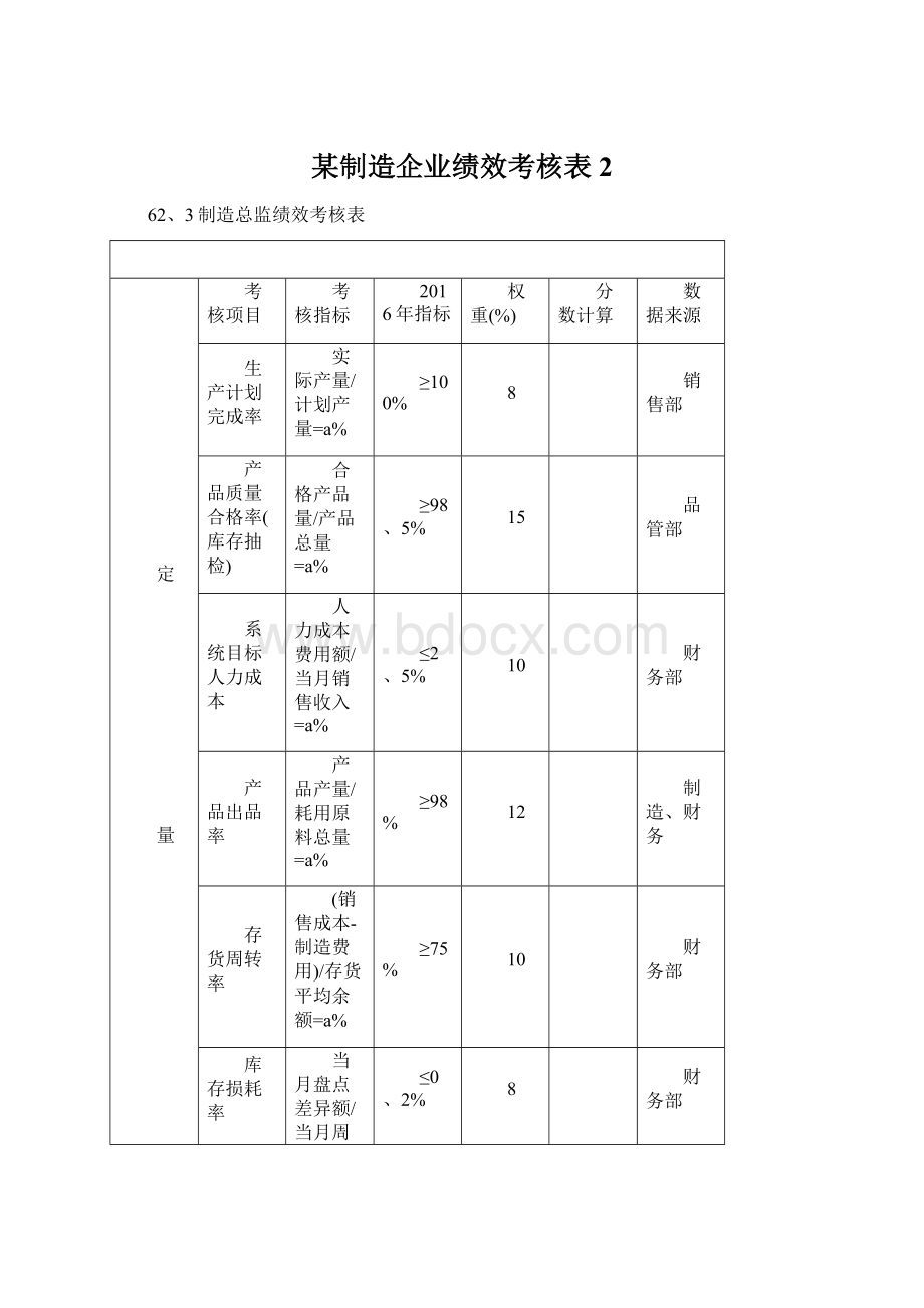 某制造企业绩效考核表 2Word格式.docx