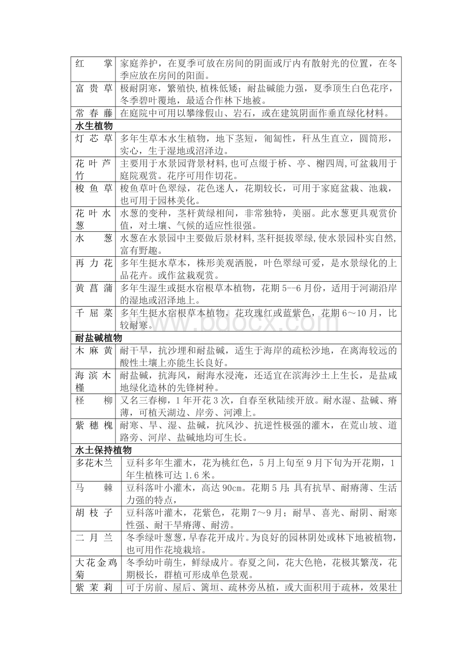 树木栽培学实习报告Word文档格式.docx_第3页