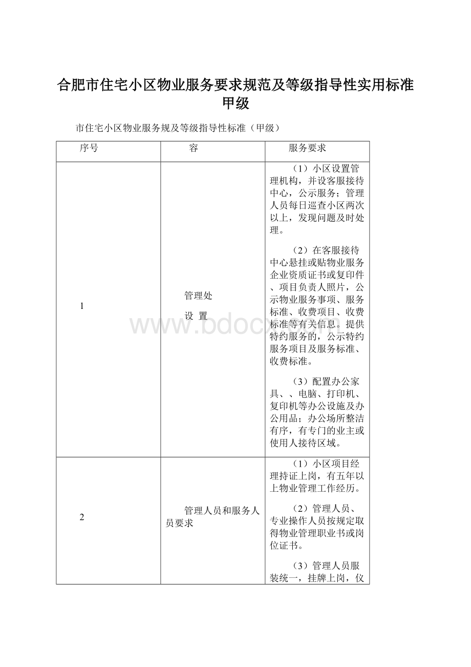 合肥市住宅小区物业服务要求规范及等级指导性实用标准甲级.docx_第1页