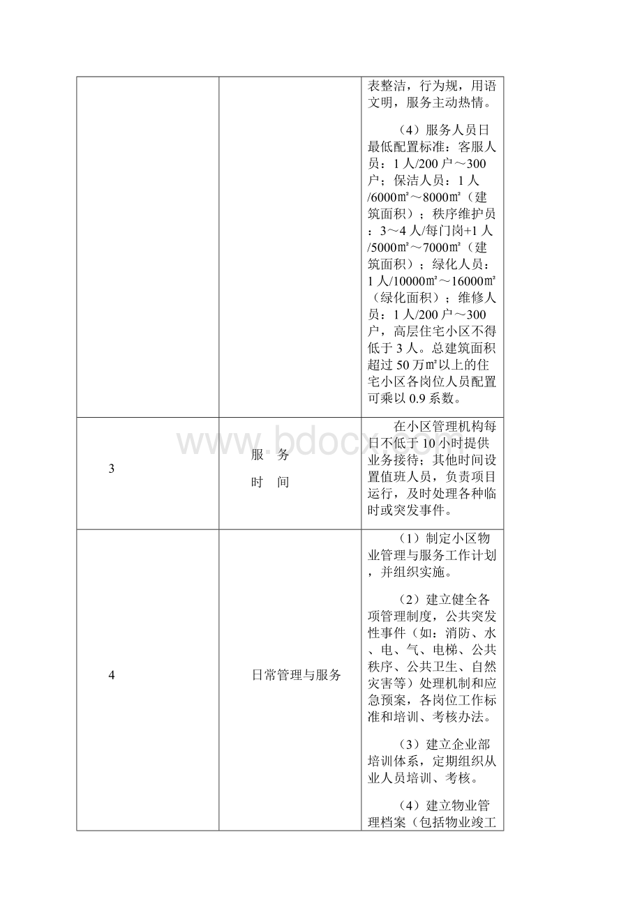 合肥市住宅小区物业服务要求规范及等级指导性实用标准甲级Word文件下载.docx_第2页