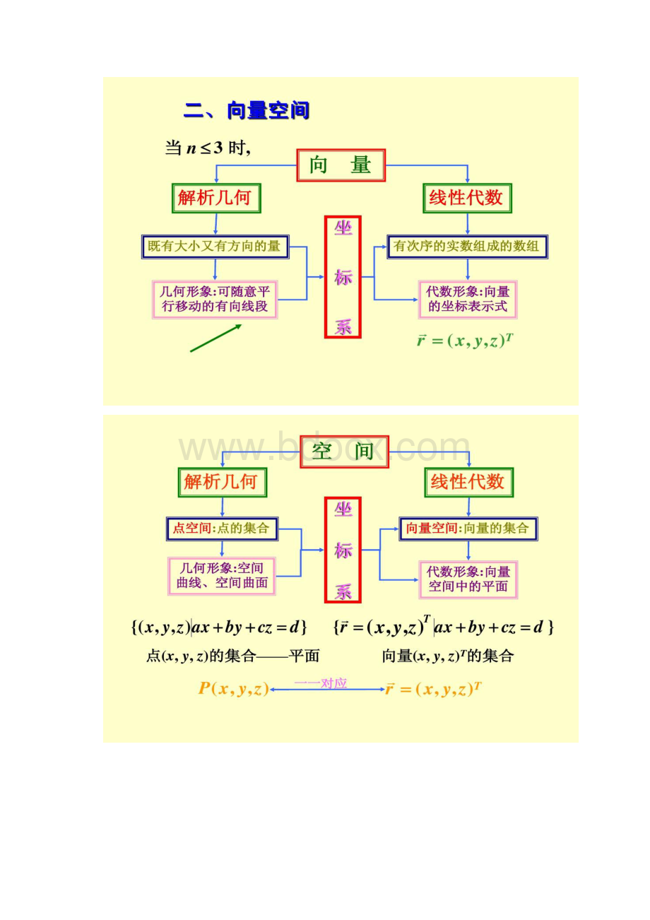 线性代数41向量组及线性组合Word文档下载推荐.docx_第2页