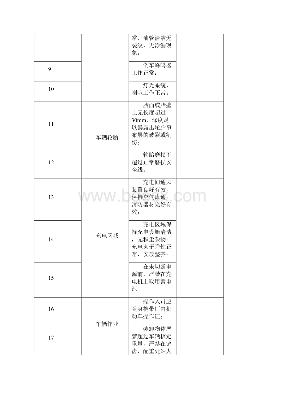 31重点部位安全检查表LSYCJLAQ31文档格式.docx_第2页