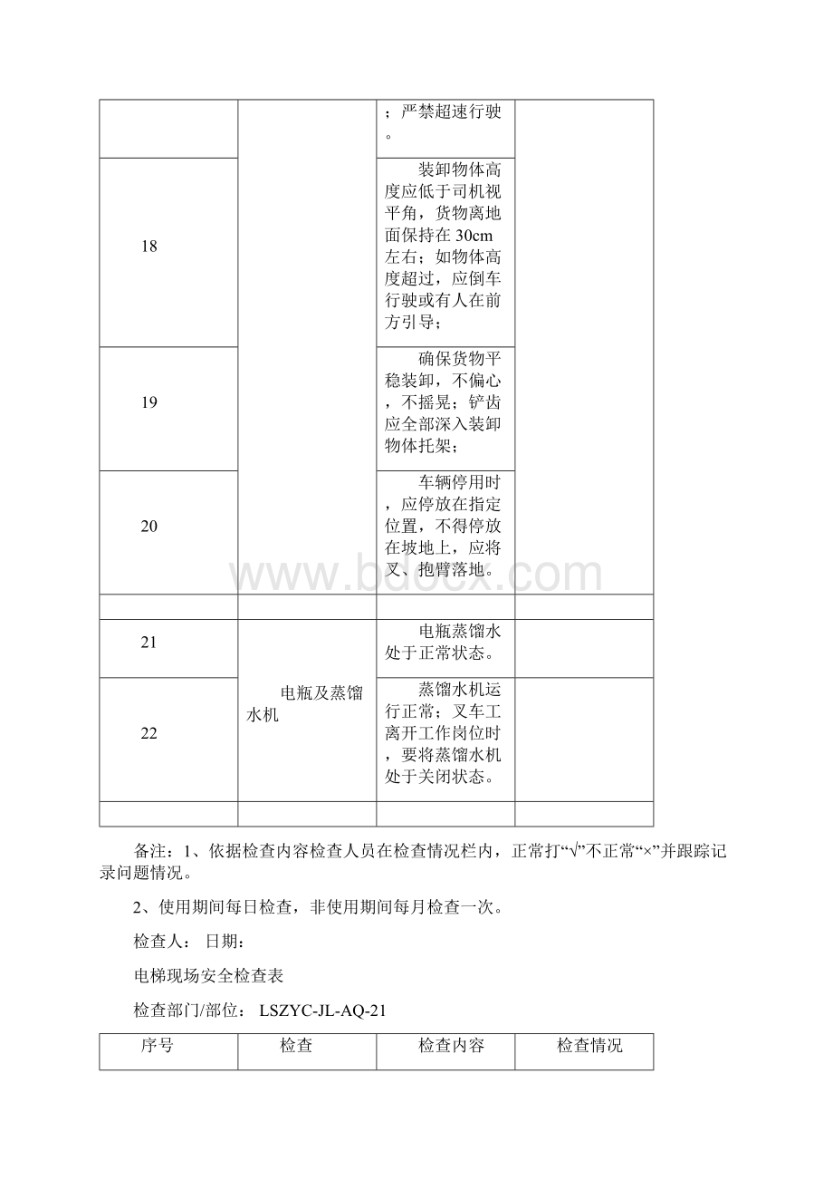 31重点部位安全检查表LSYCJLAQ31.docx_第3页