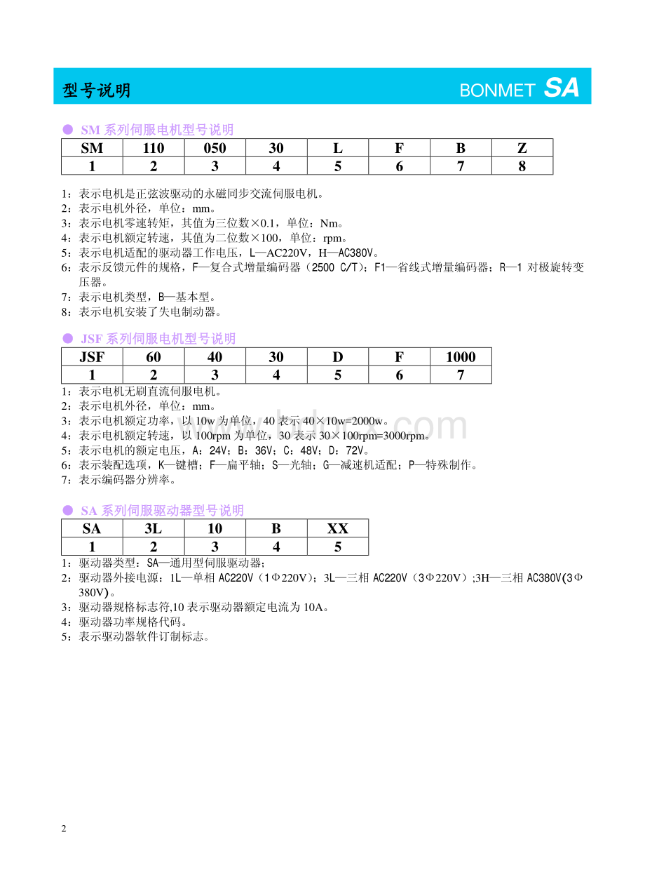 伺服电机选型手册_.pdf_第2页