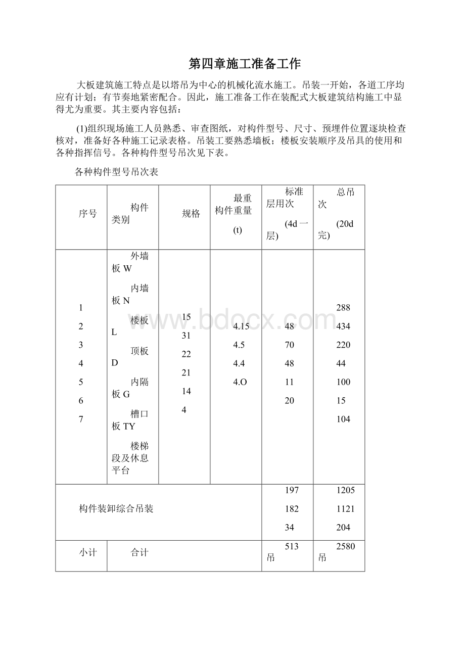 史上最全的住宅项目装配式结构专项施工全套方案.docx_第3页