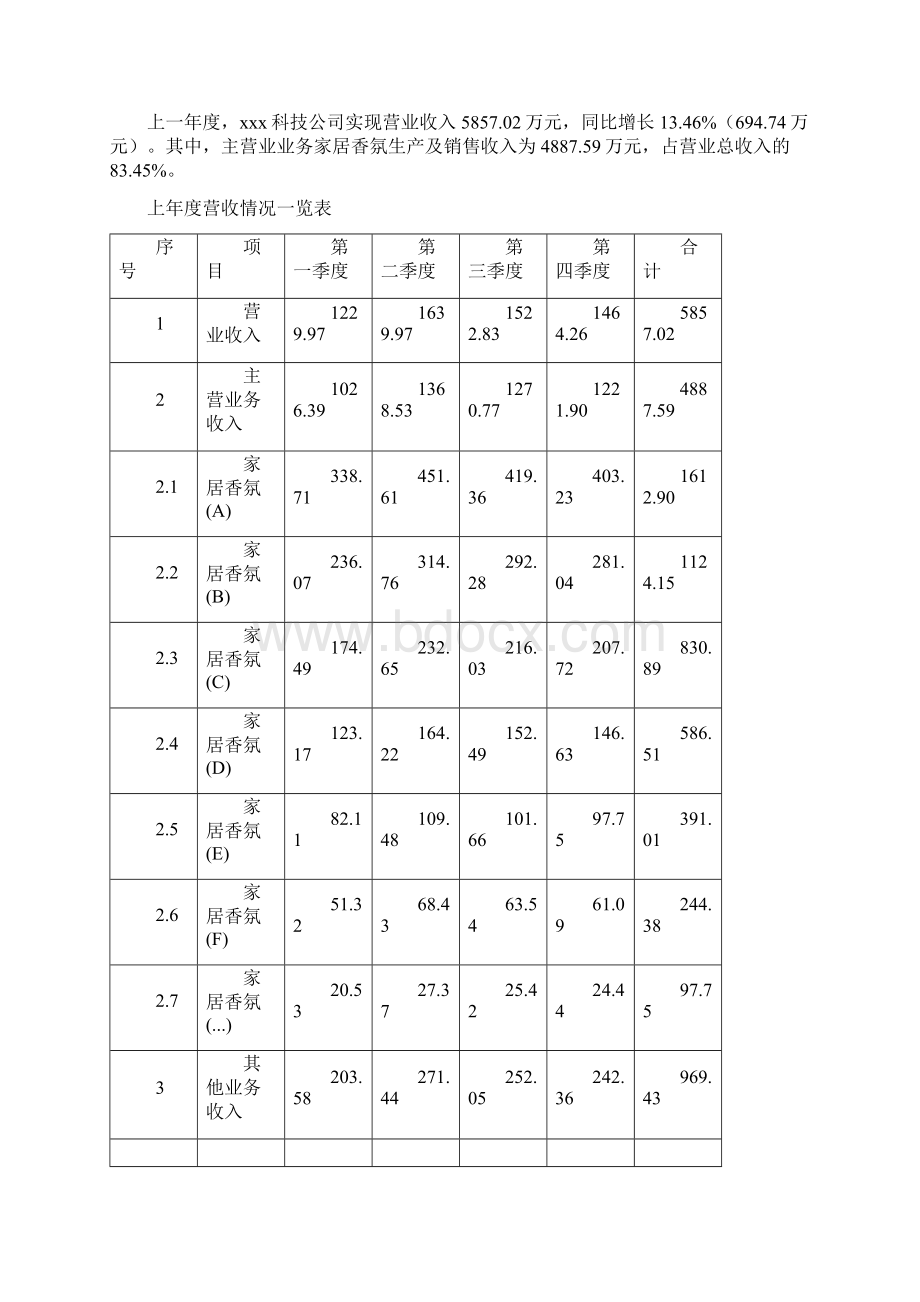 家居香氛项目投资方案及可行性分析Word文件下载.docx_第2页