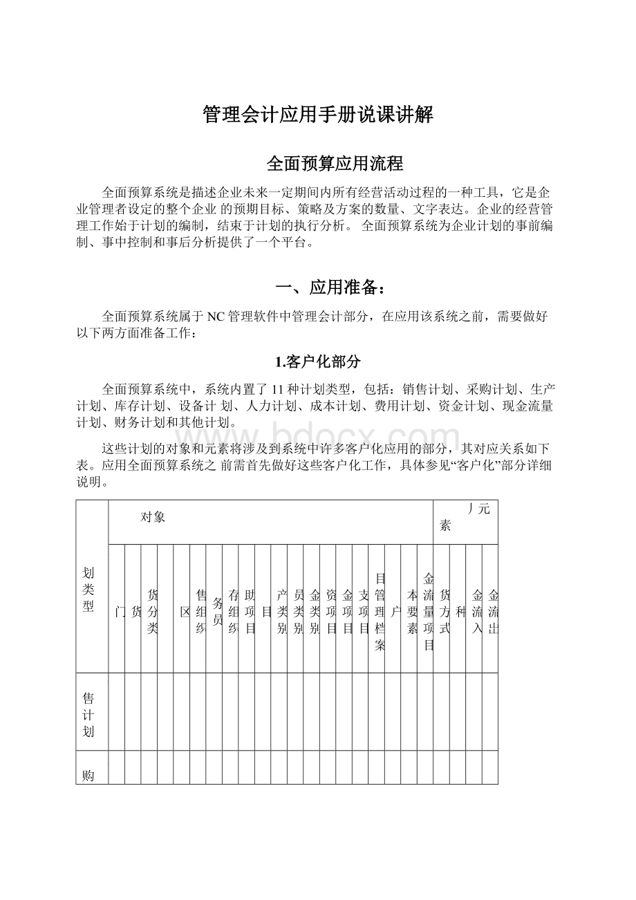 管理会计应用手册说课讲解.docx