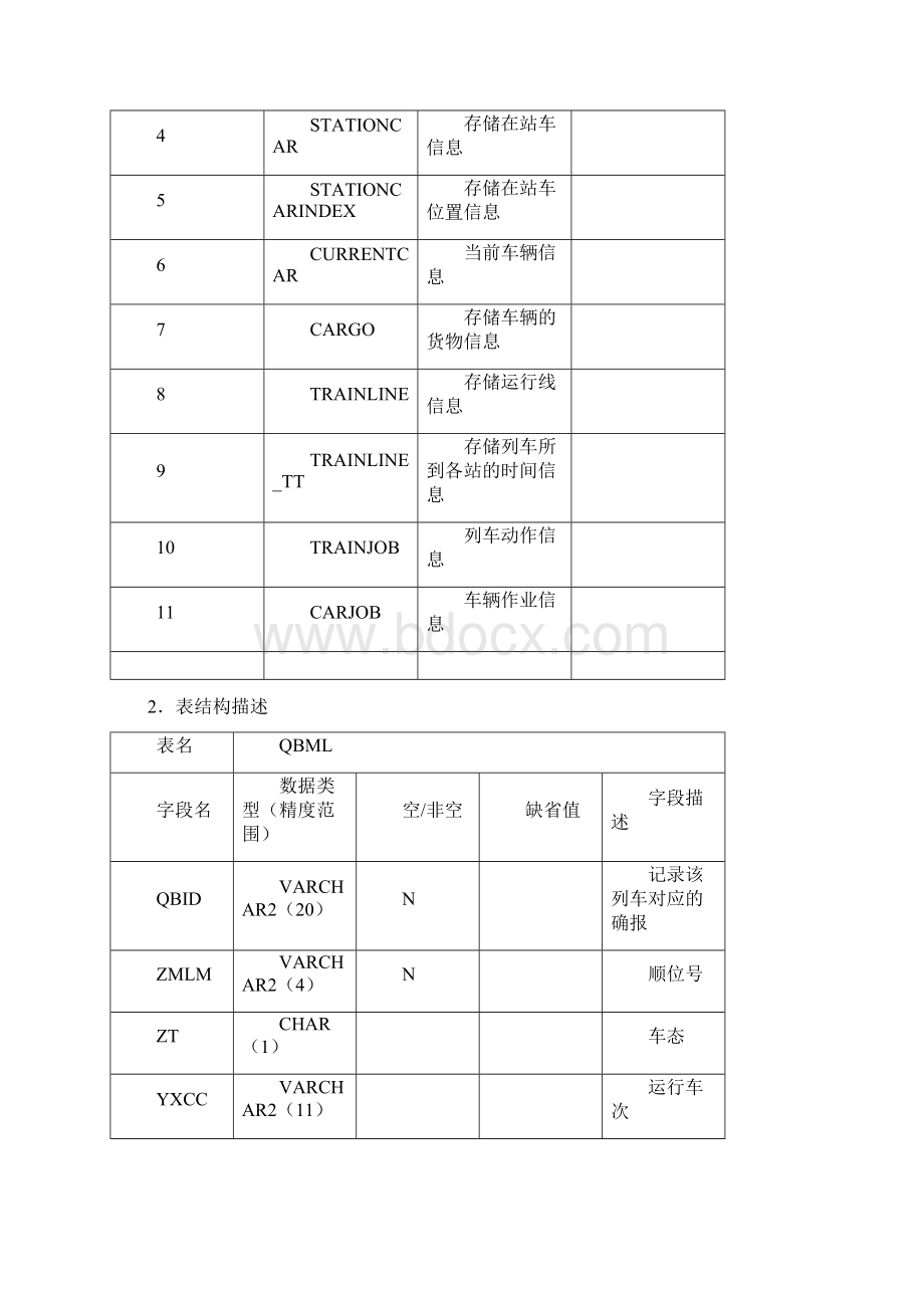 系统主要数据库说明Word文件下载.docx_第3页