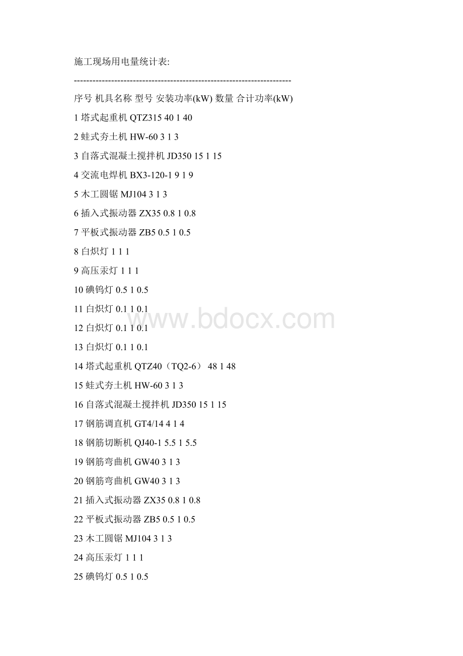 威达锦绣滨城临时用电施工方案威达Word下载.docx_第2页