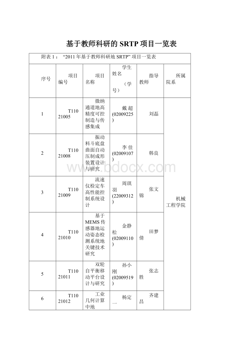 基于教师科研的SRTP项目一览表.docx_第1页