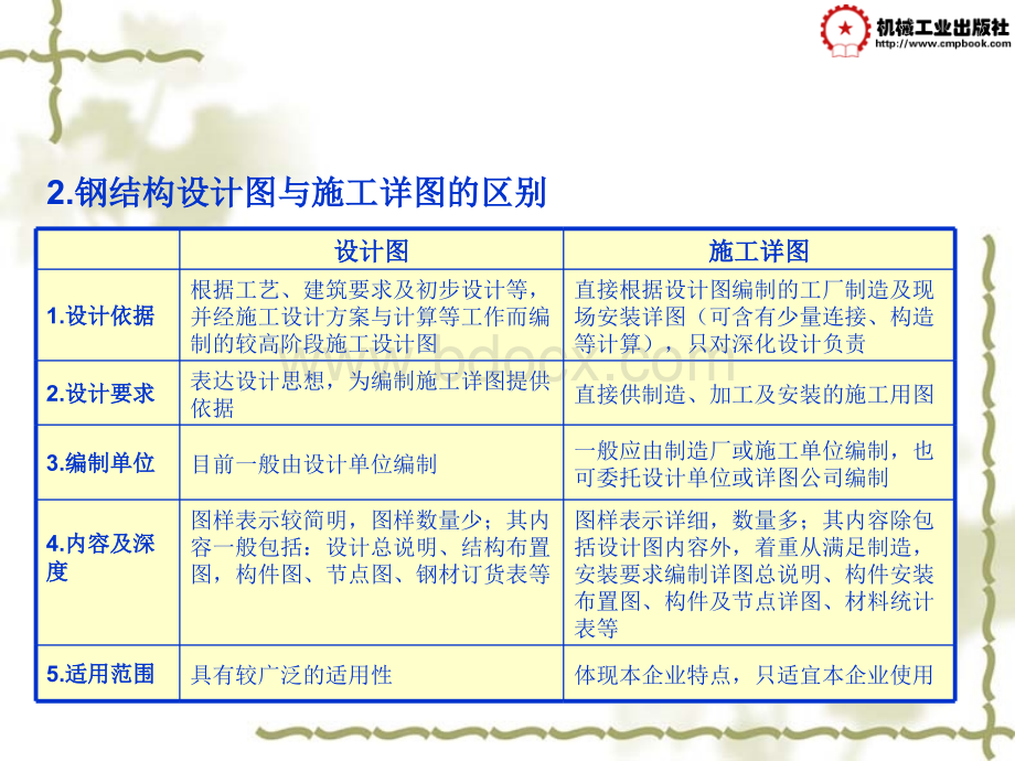 钢结构识图11_精品文档PPT格式课件下载.ppt_第3页