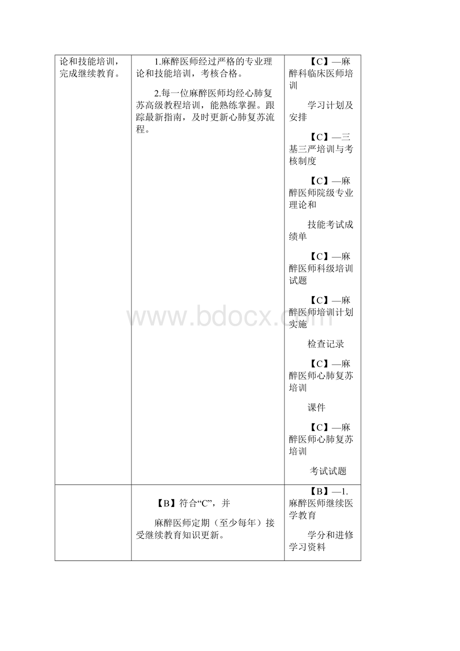 麻醉科三甲评审标准实施细则.docx_第3页