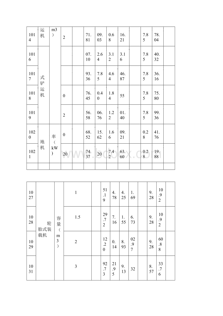 贵州省04定额施工机械台班费用表Word下载.docx_第2页