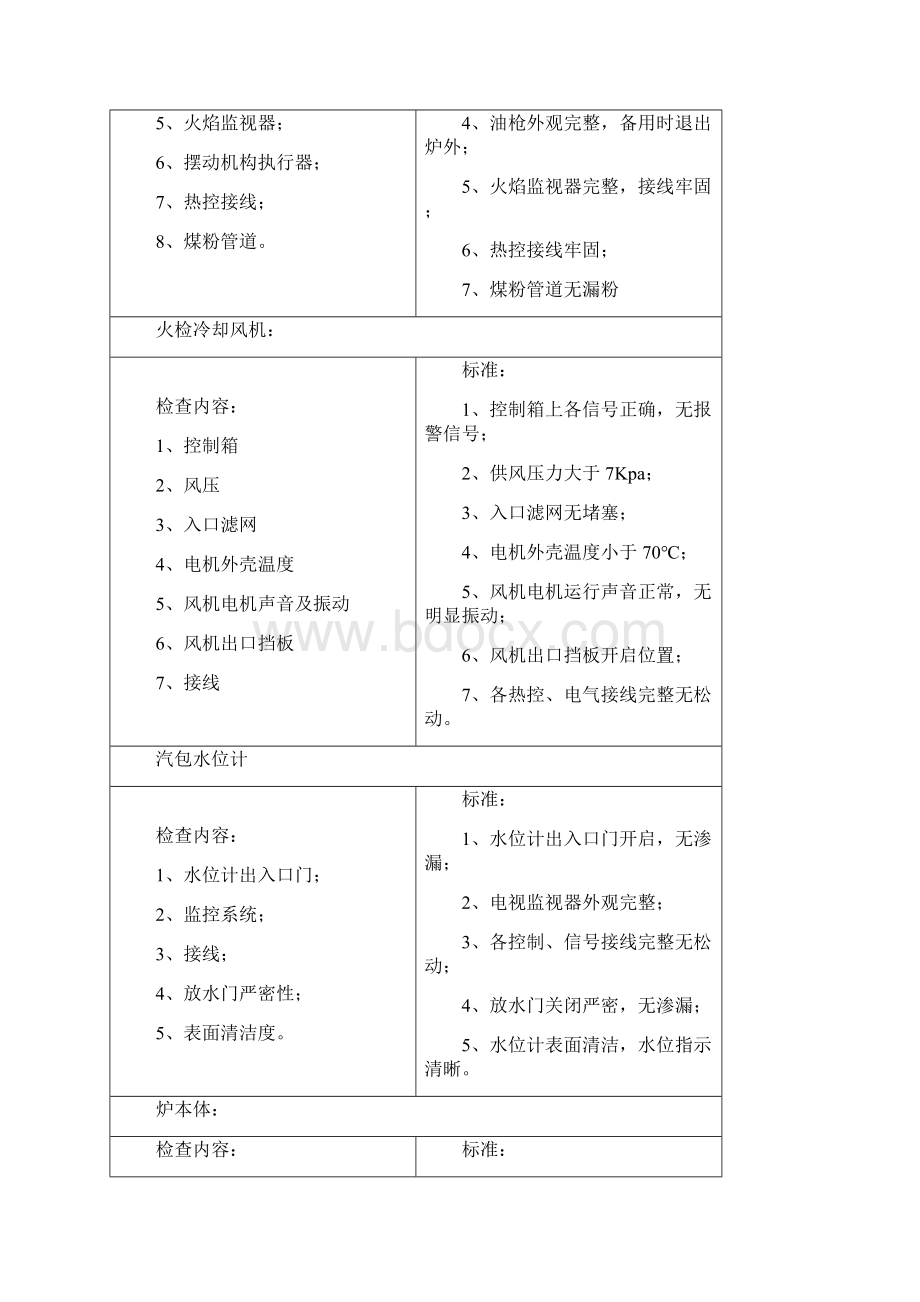 集控运行巡检路线内容及标准Word文档下载推荐.docx_第2页