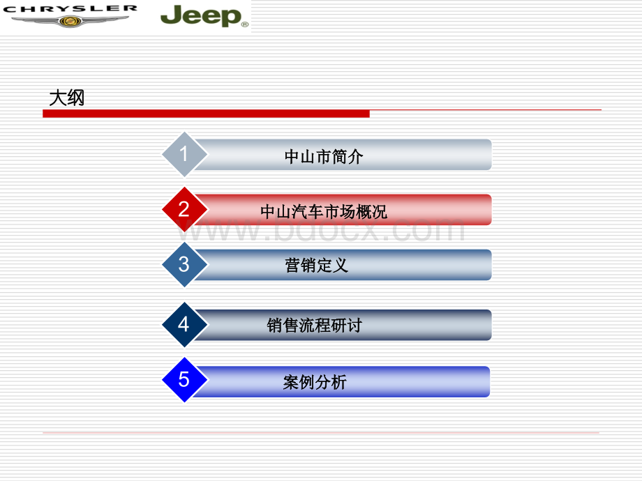 中山克莱斯勒销售店工作计划.ppt_第3页