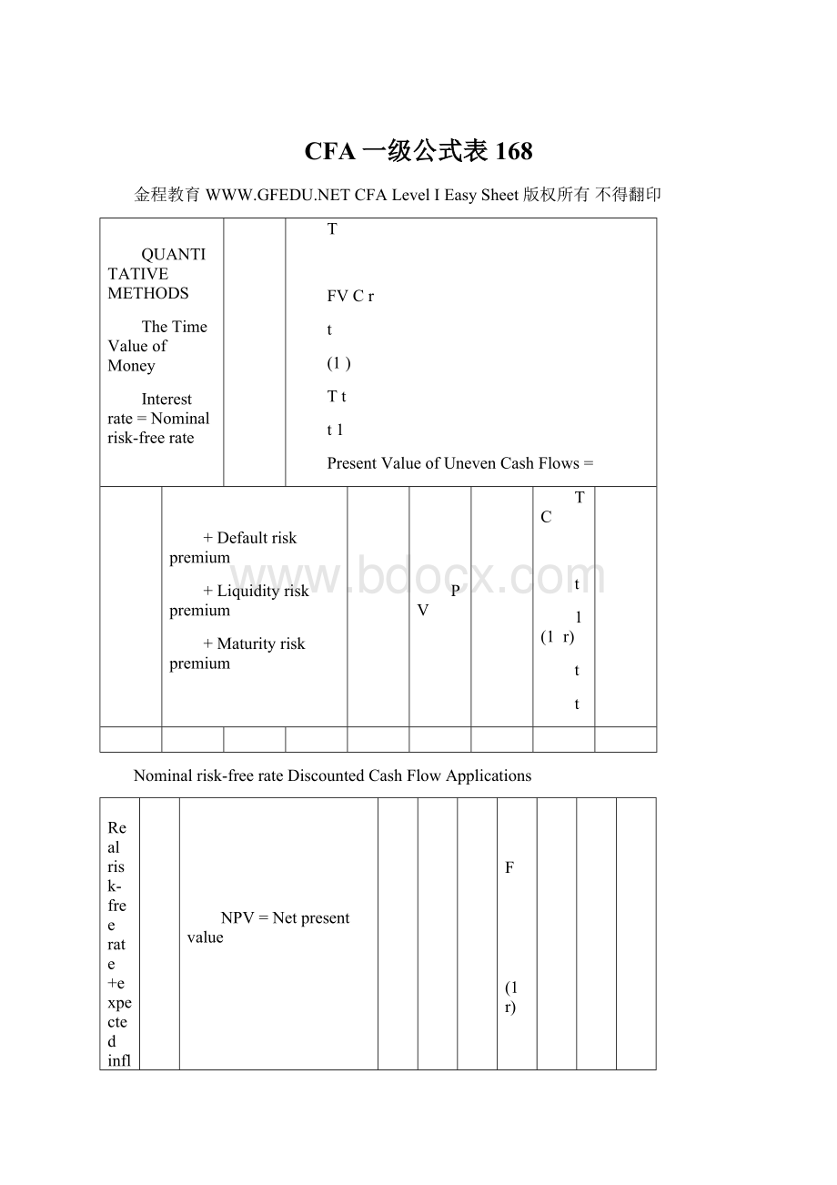 CFA一级公式表168.docx