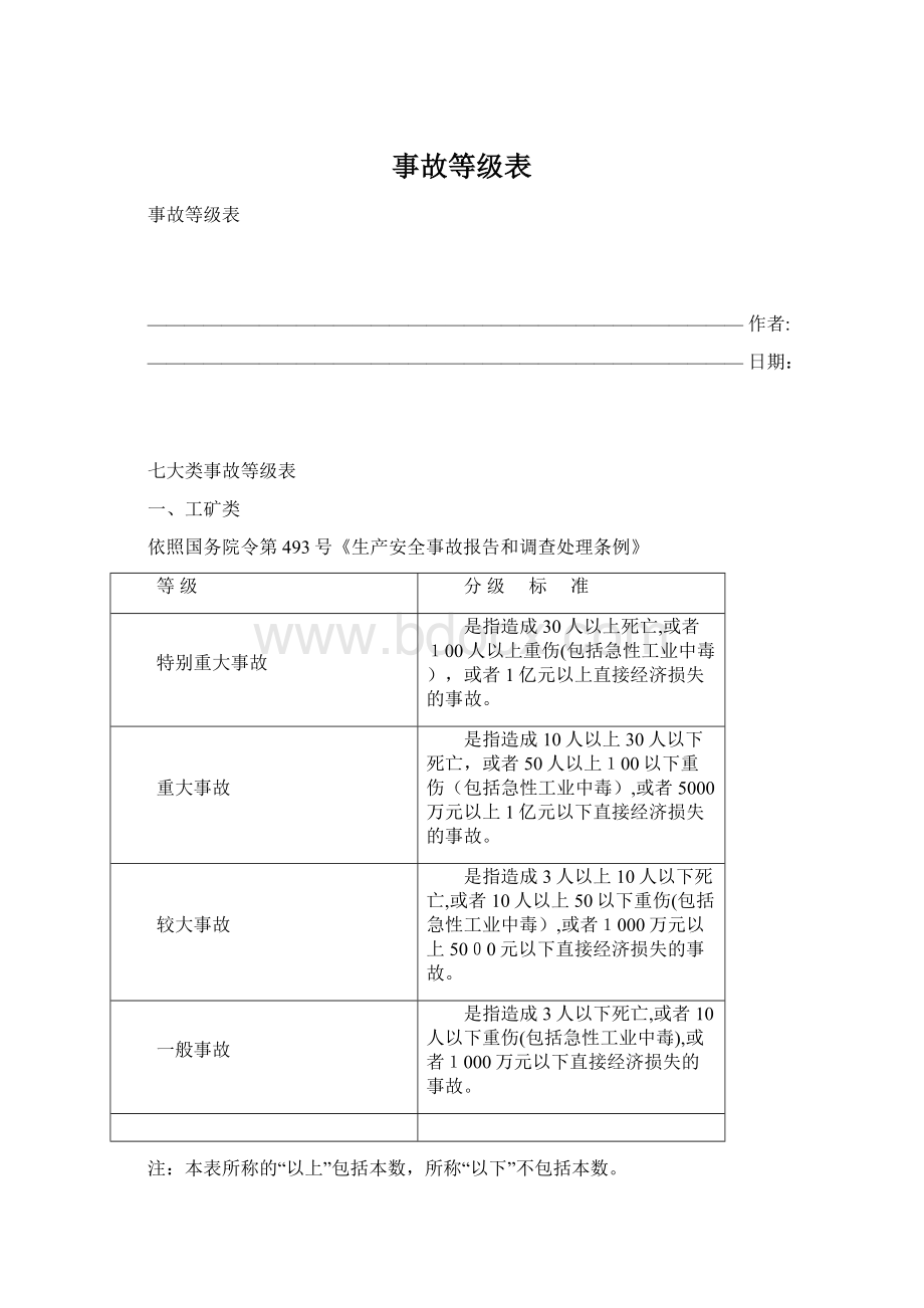 事故等级表Word下载.docx