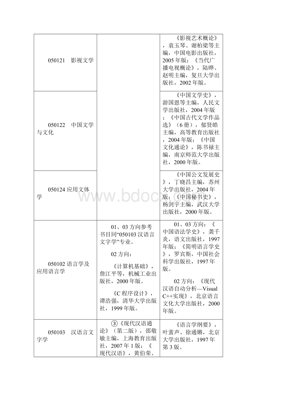 南京师范大学考研参考书目同名24014.docx_第2页