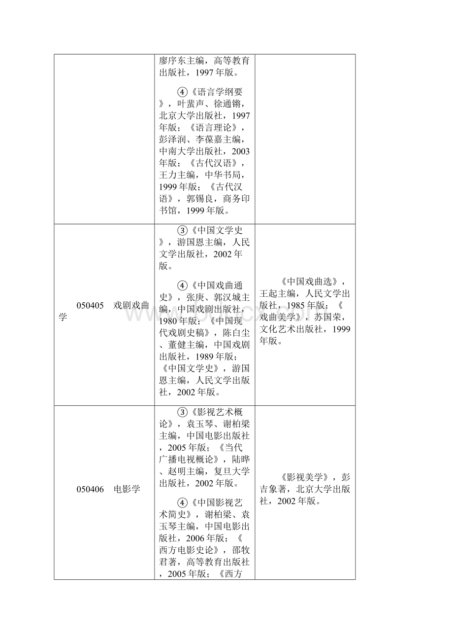 南京师范大学考研参考书目同名24014.docx_第3页