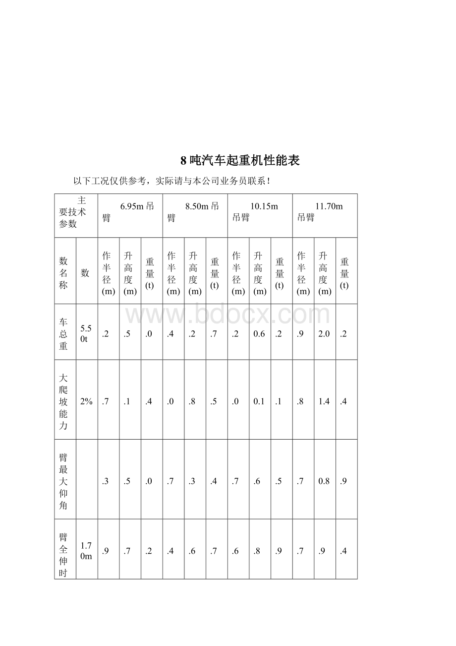 汽车吊性能参数文档格式.docx_第2页