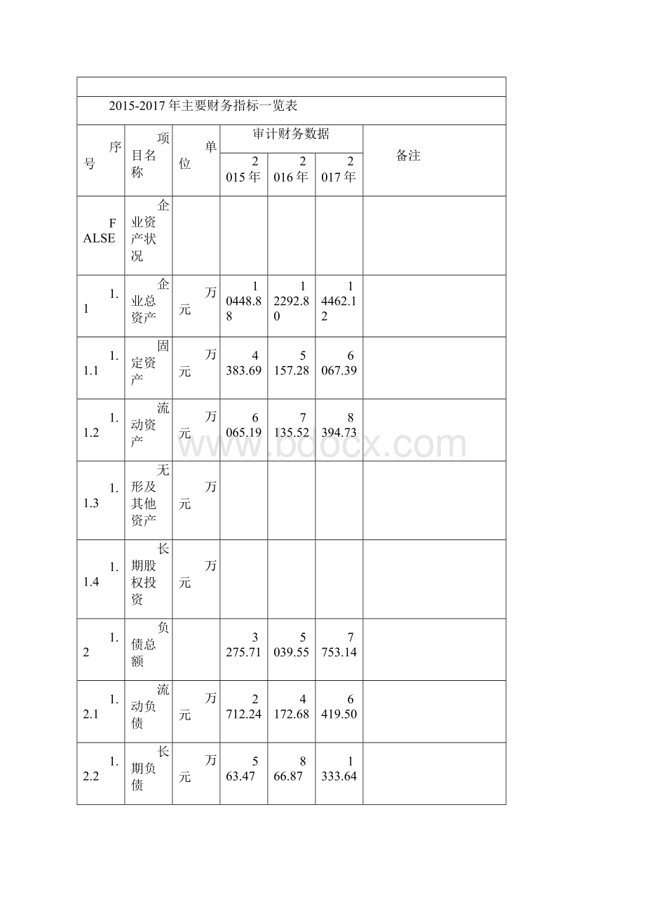 环保再生纸投资建设项目可行性研究报告Word下载.docx_第3页