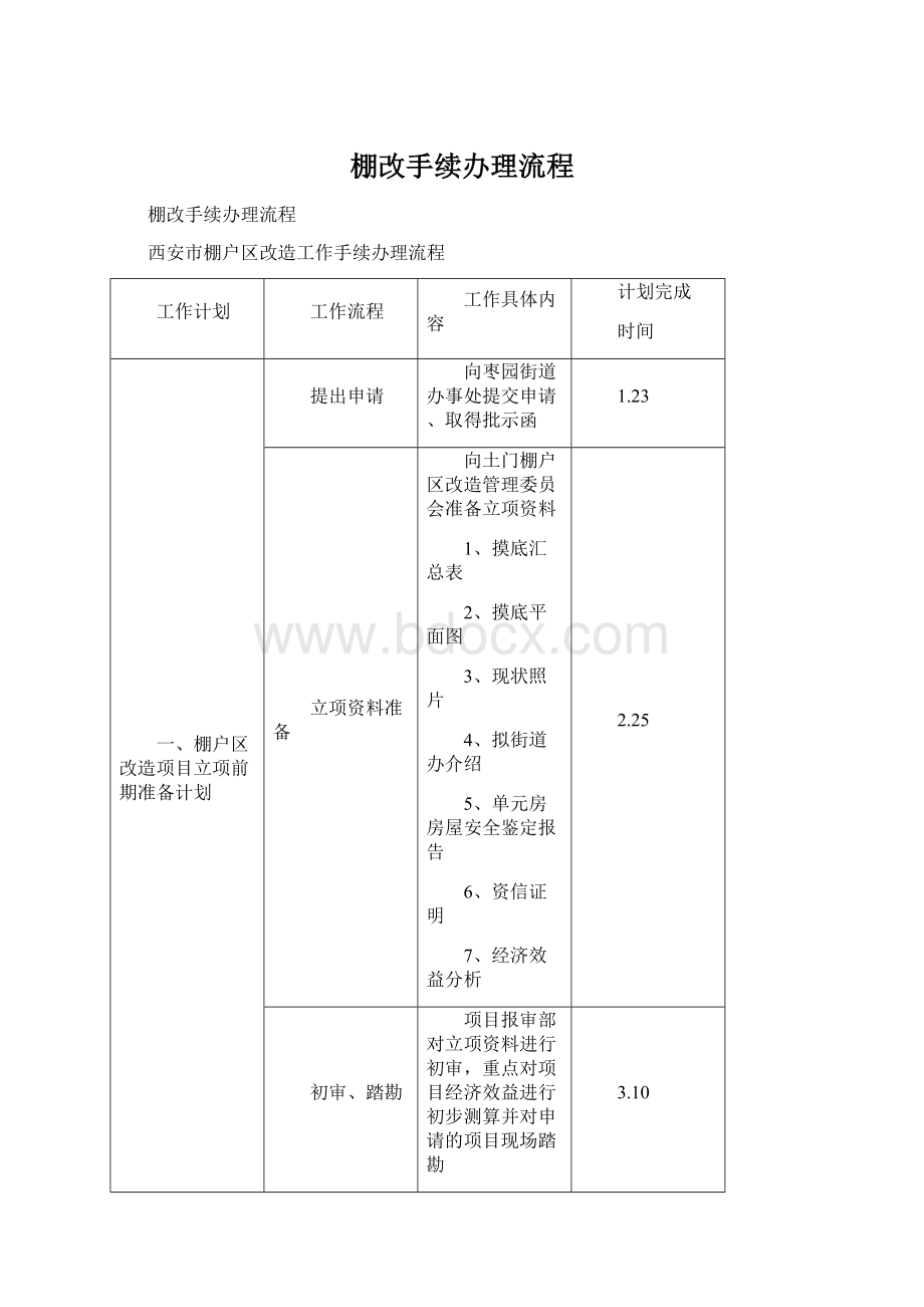 棚改手续办理流程Word格式文档下载.docx