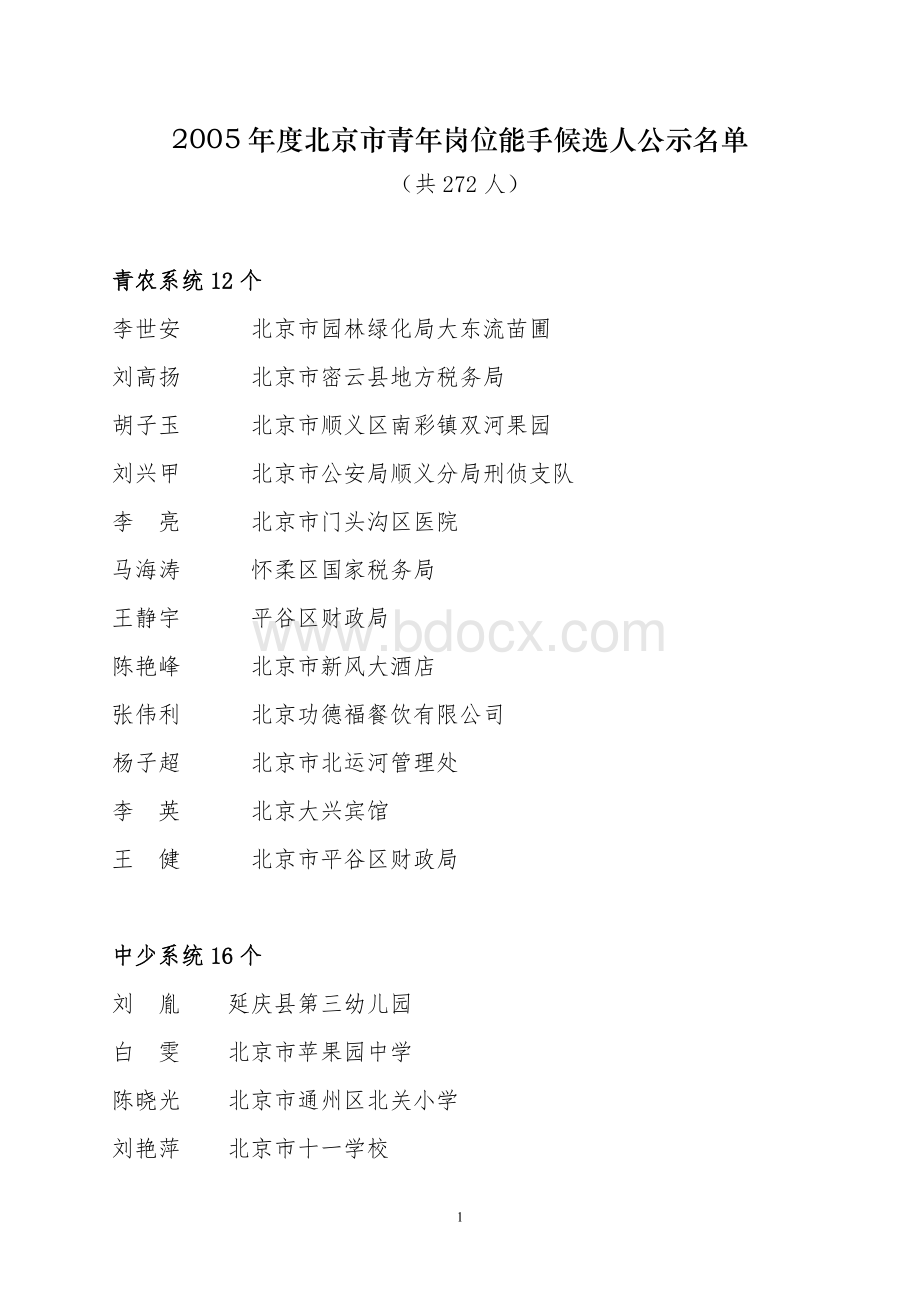 度北京市青年岗位能手候选人公示名单_精品文档Word文件下载.doc