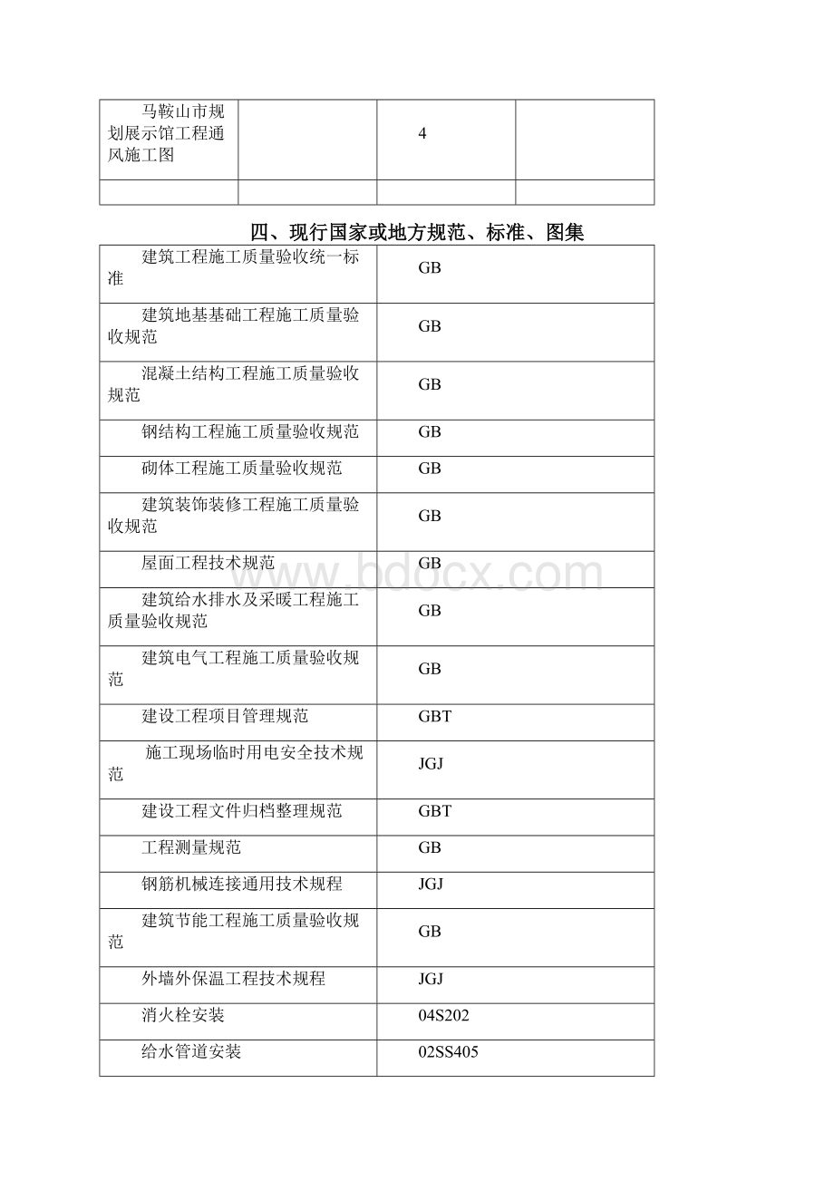 马鞍山规划展示馆工程施工组织设计文档格式.docx_第2页