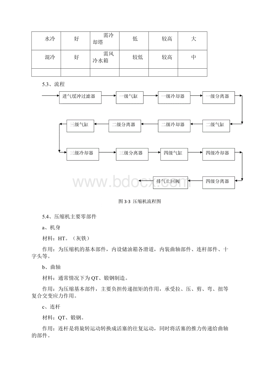 压缩机培训材料.docx_第3页