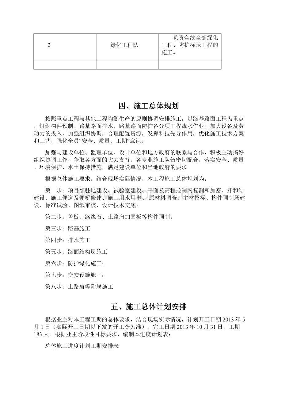 总体施工进度计划文档格式.docx_第3页