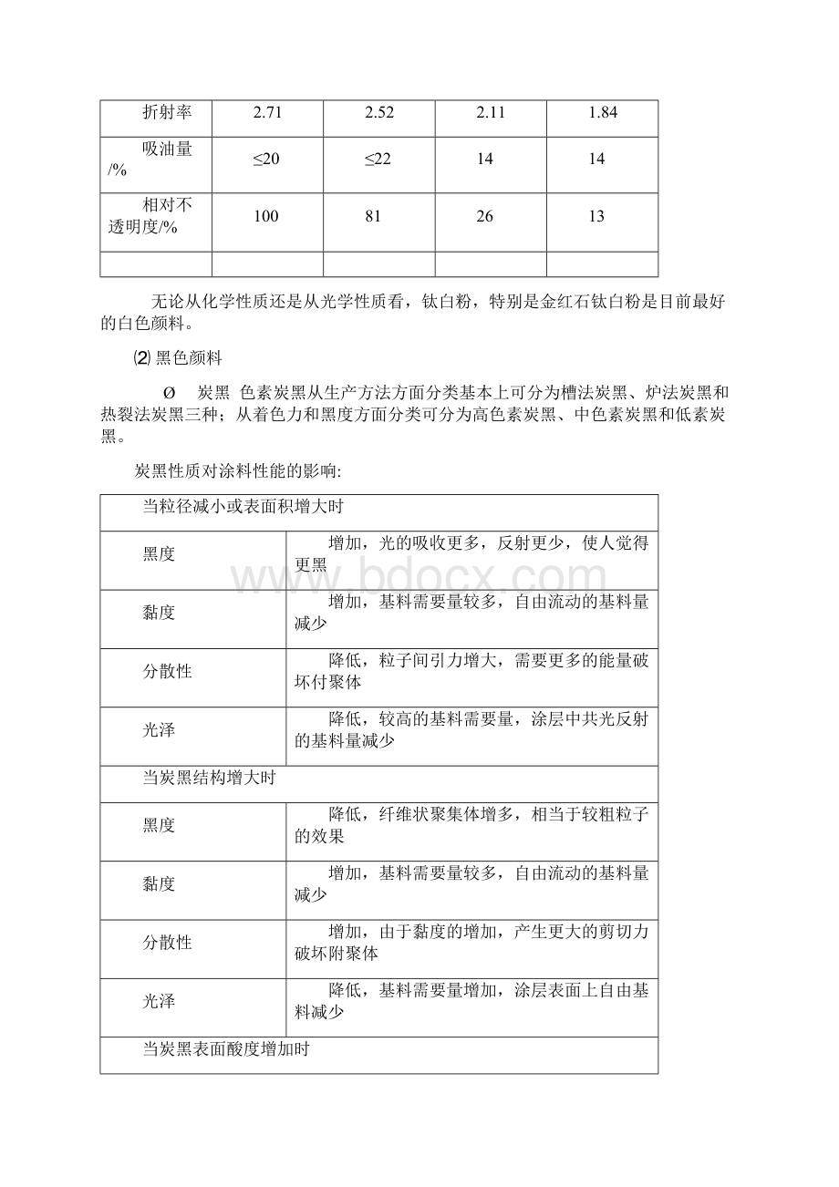 粉末涂料知识概括1.docx_第3页