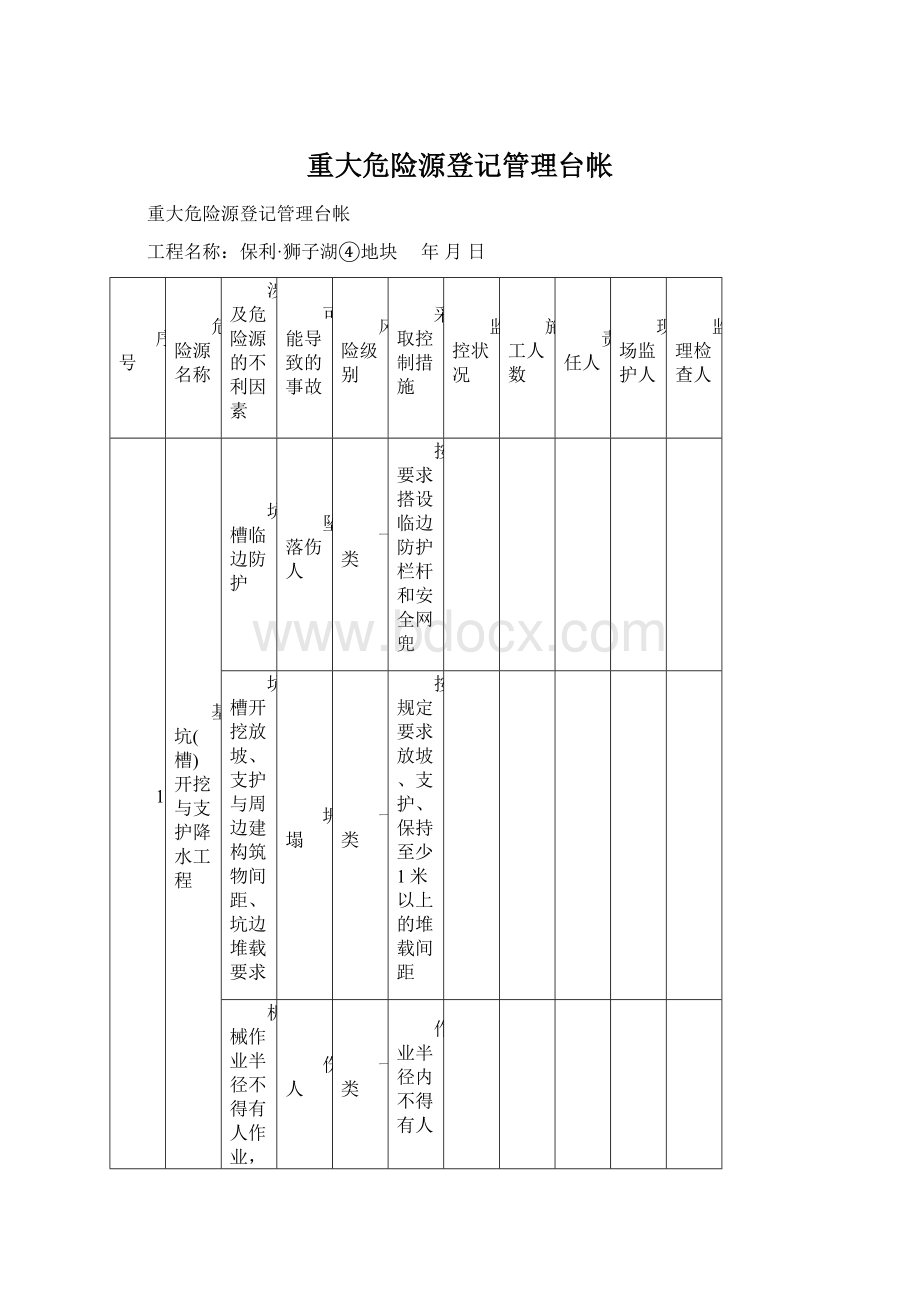 重大危险源登记管理台帐文档格式.docx