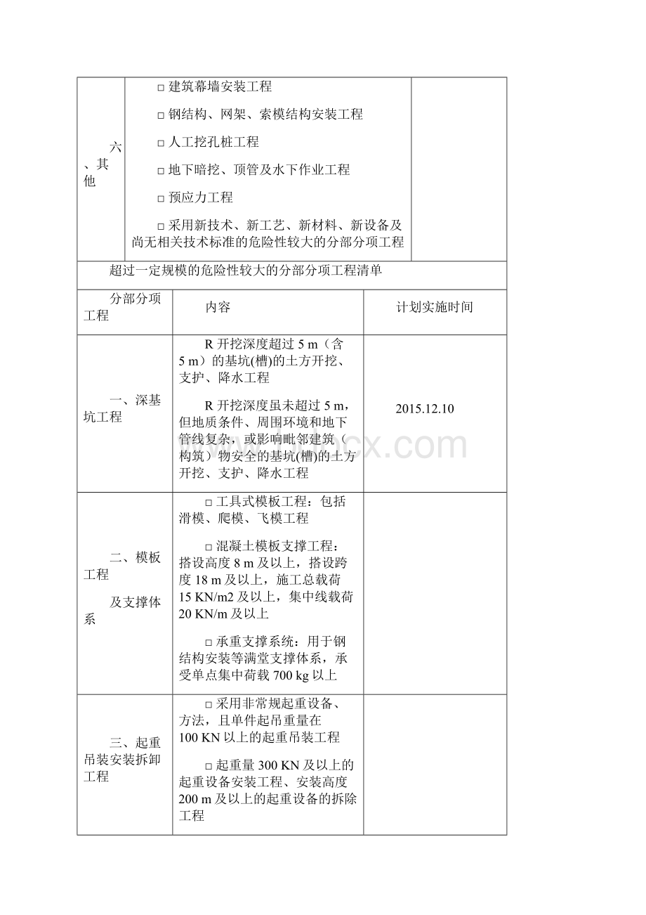 危险性较大的分部分项工程清单和安全管理措施文档格式.docx_第3页