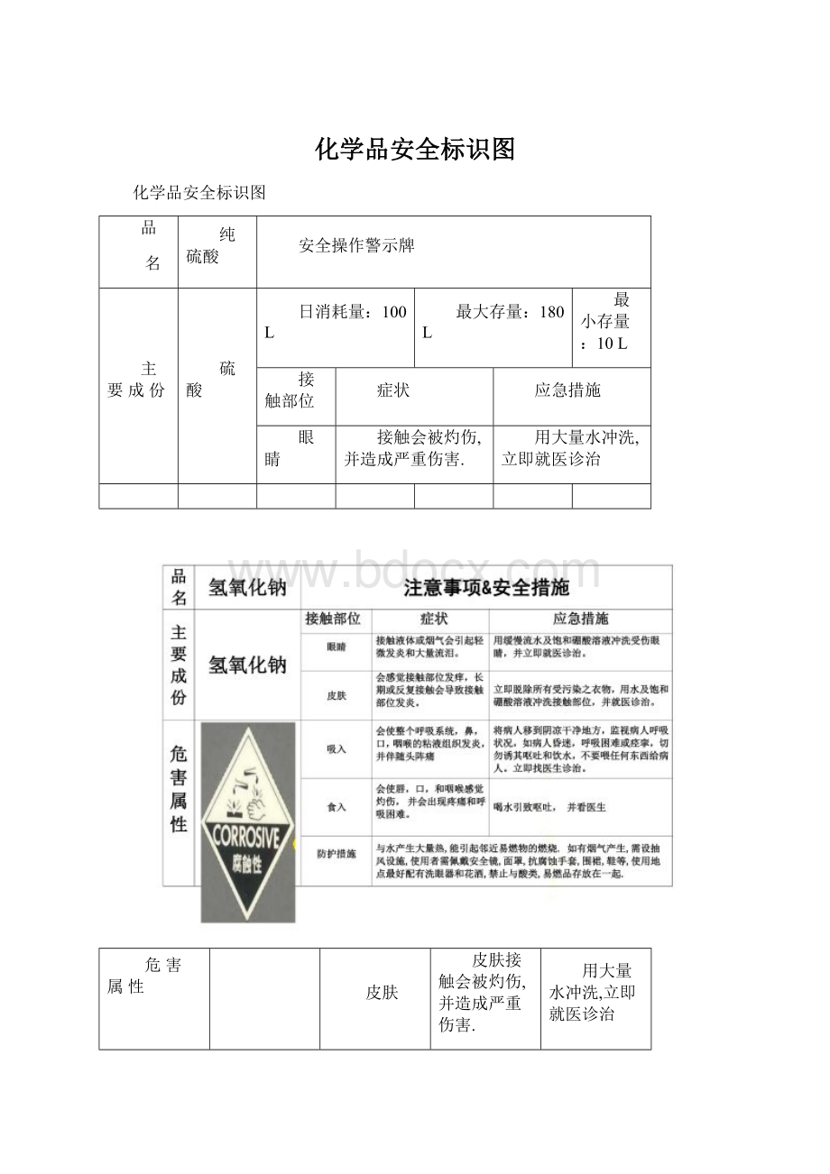 化学品安全标识图.docx