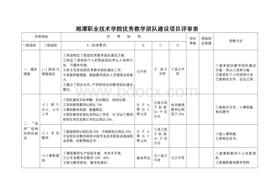 湘潭职业技术学院优秀教学团队建设项目评审表_精品文档Word文档格式.doc