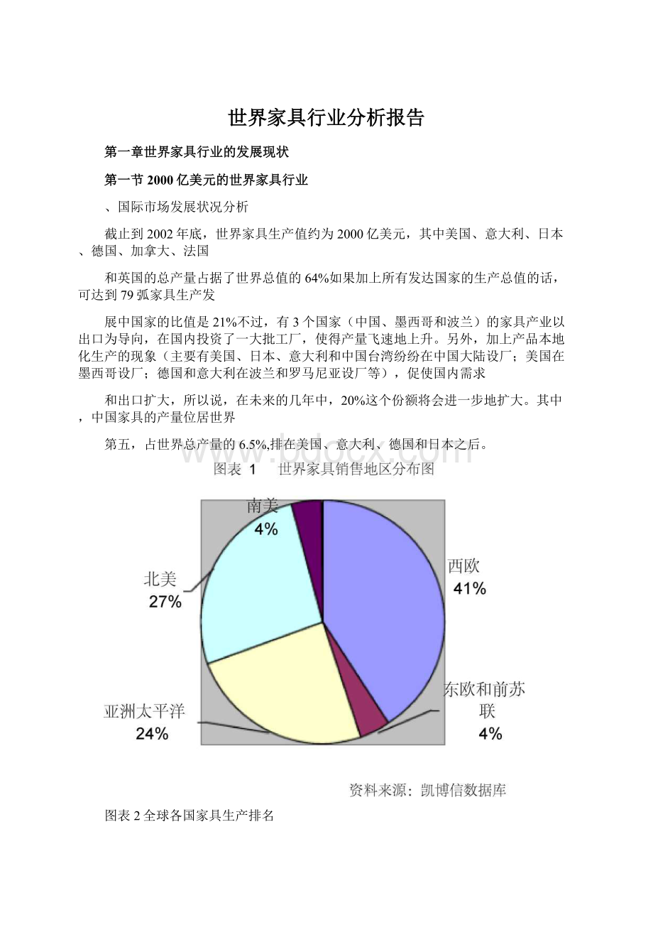 世界家具行业分析报告Word文档下载推荐.docx