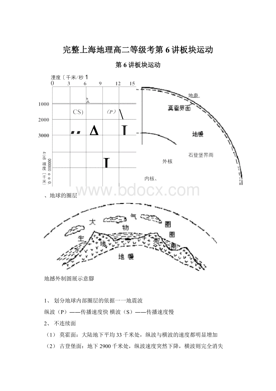 完整上海地理高二等级考第6讲板块运动.docx