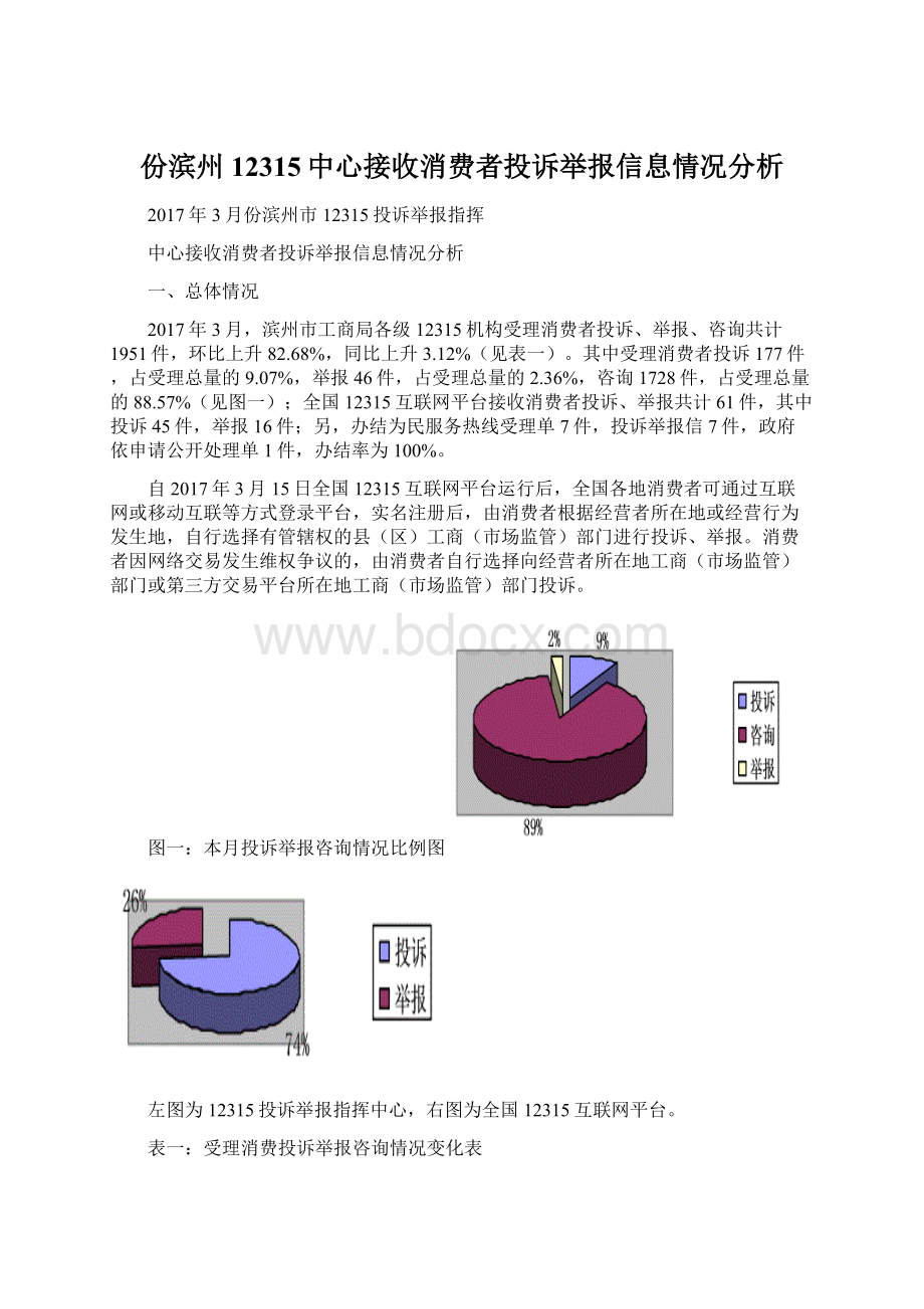 份滨州12315中心接收消费者投诉举报信息情况分析.docx