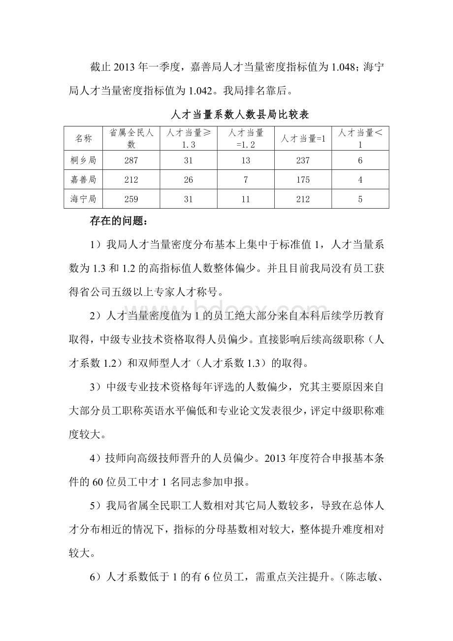 同业对标人力资源指标总结分析.doc_第2页