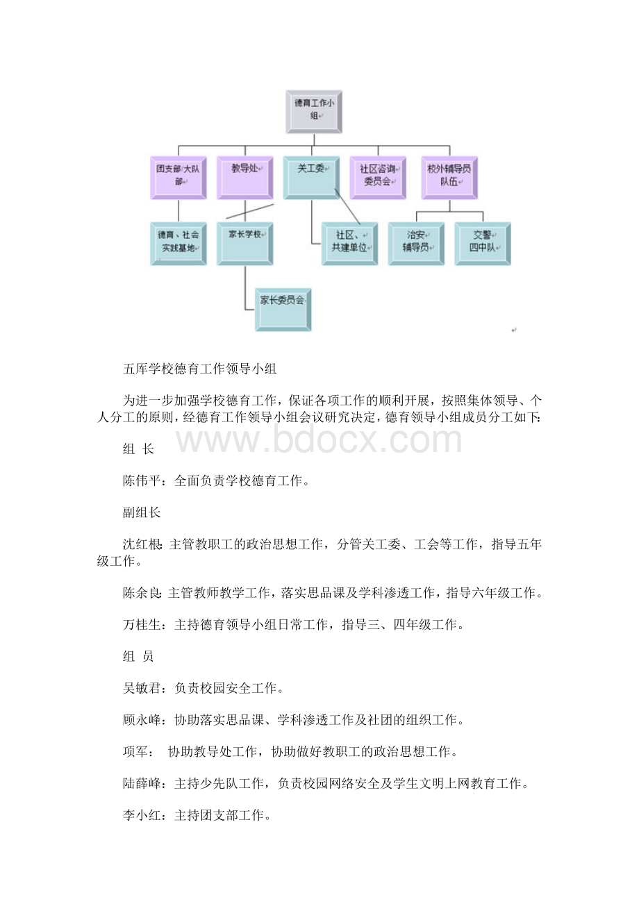 学校德育工作管理网络图Word格式.docx_第2页